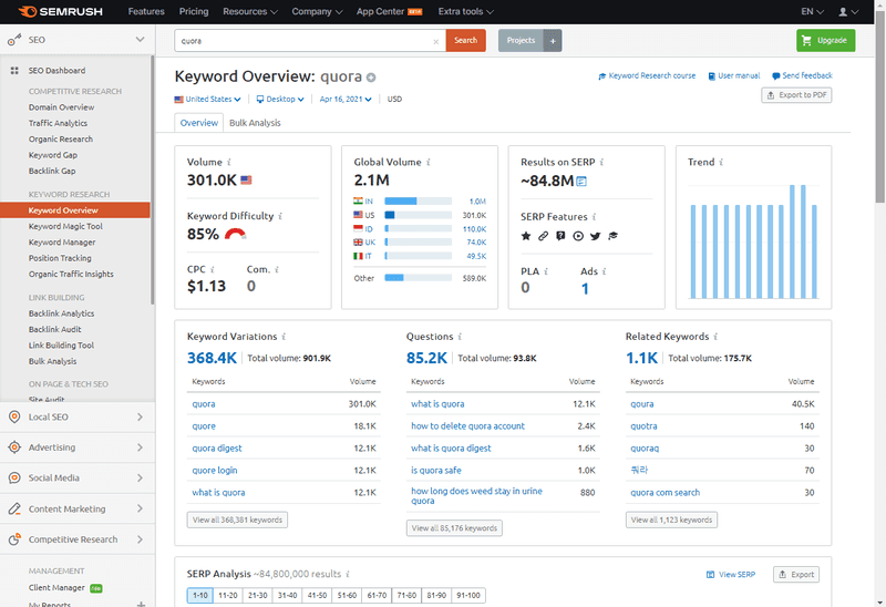 SEMRush Guide