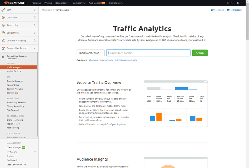 semrush Traffic Analytics