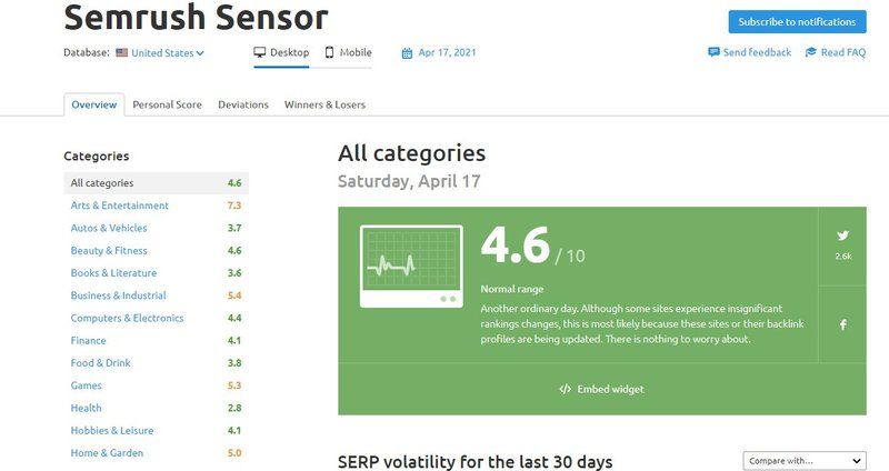 SEMRush Guide