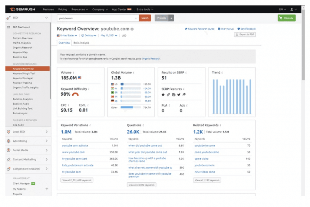 Semrush Vs Similarweb