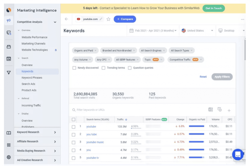 Semrush Vs Similarweb