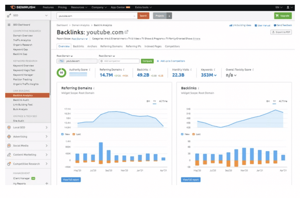 SEMrush vs SimilarWeb Semrush Vs Similarweb