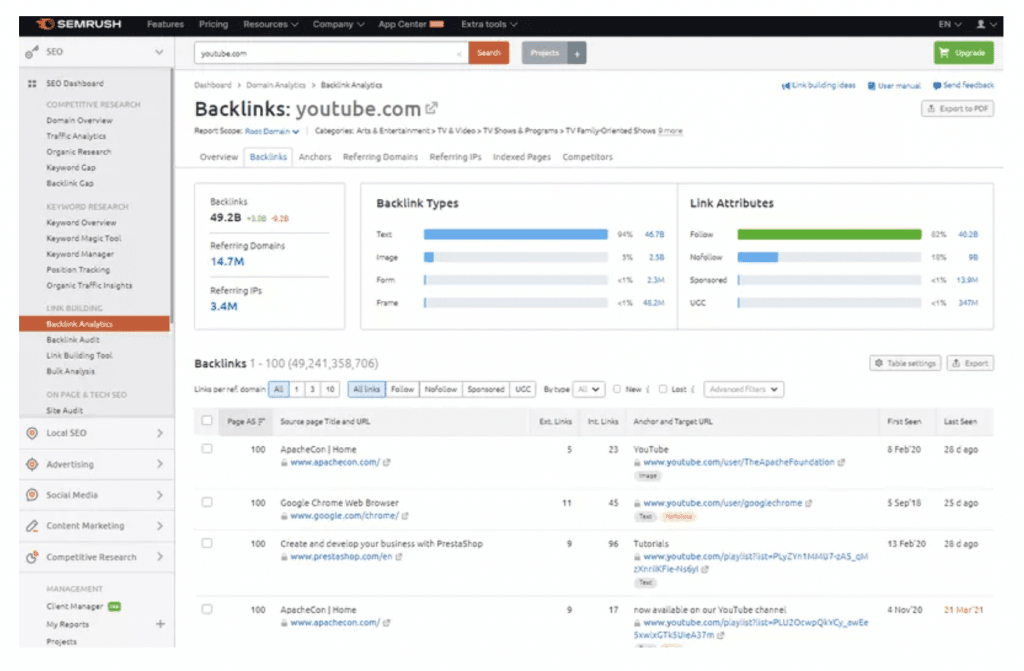 Semrush Vs Similarweb