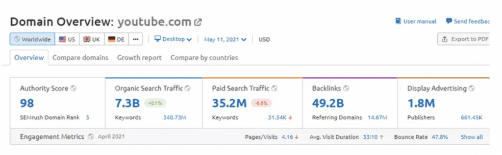 Semrush Vs Similarweb