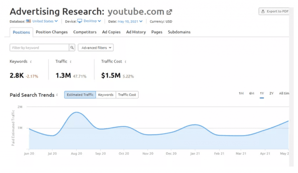 SEMrush vs SimilarWeb