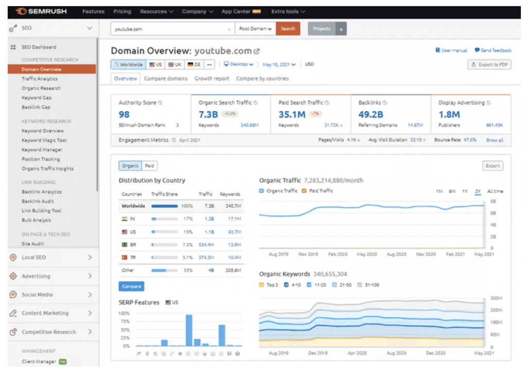 SEMrush vs SimilarWeb