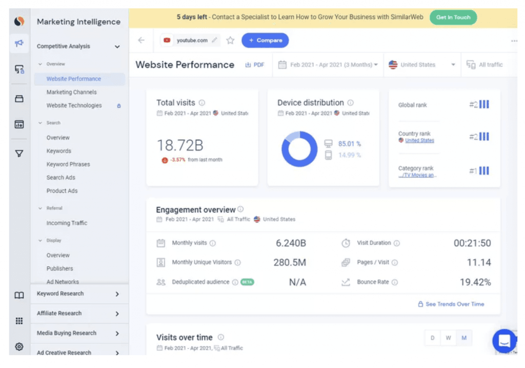 SEMrush vs SimilarWeb