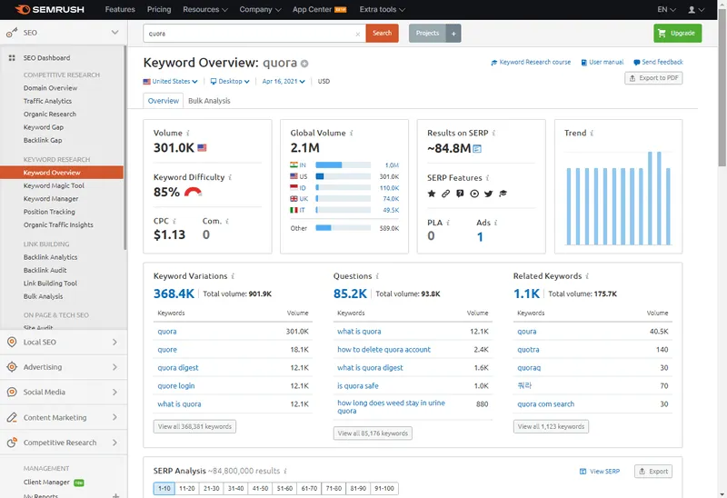 SEMRush Guide