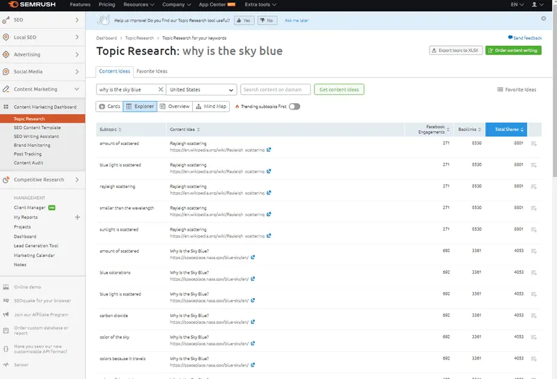 semrush Topic Research