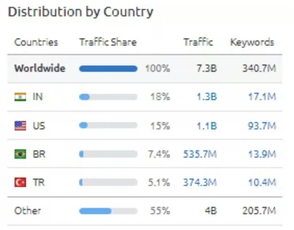 Semrush Vs Similarweb
