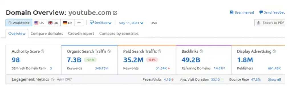 Semrush Vs Similarweb