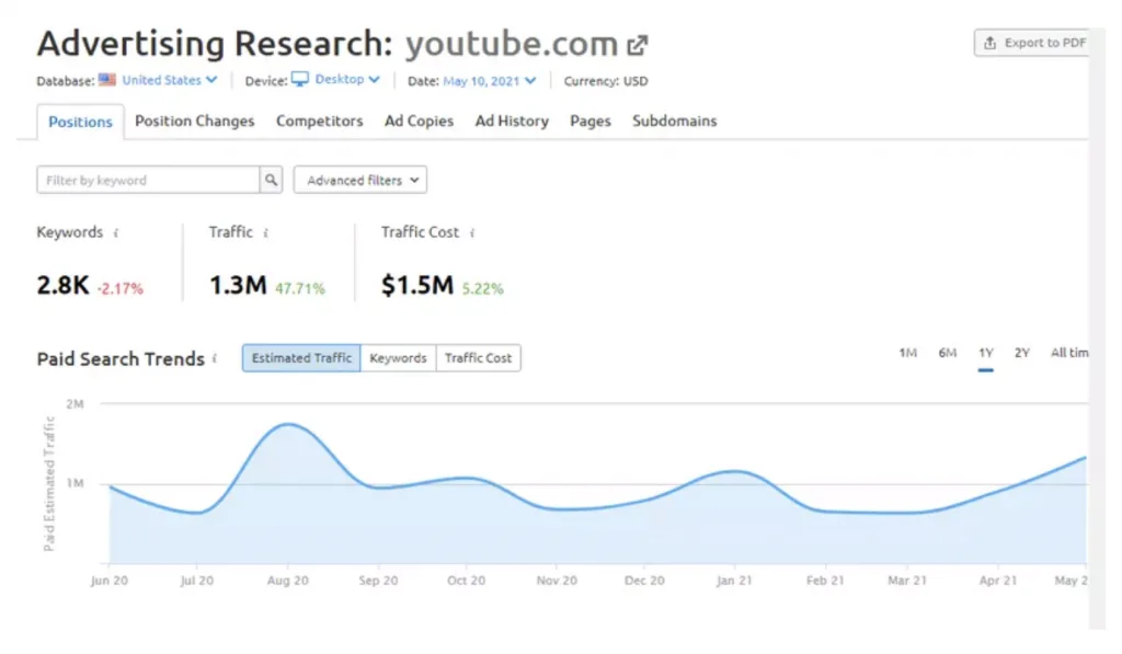 SEMrush vs SimilarWeb