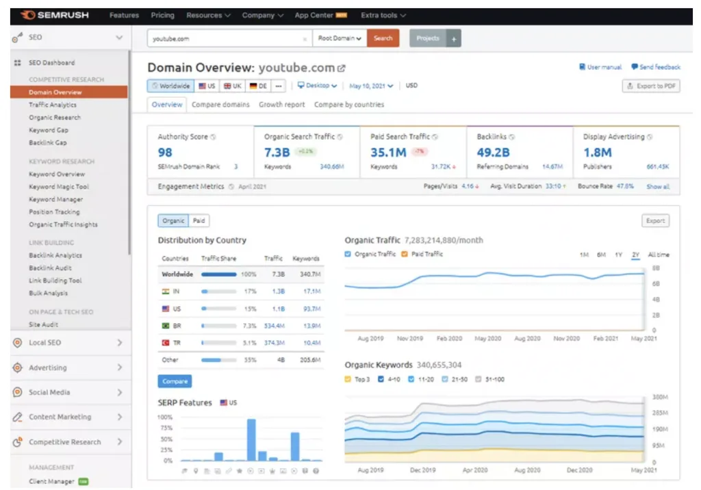 SEMrush vs SimilarWeb