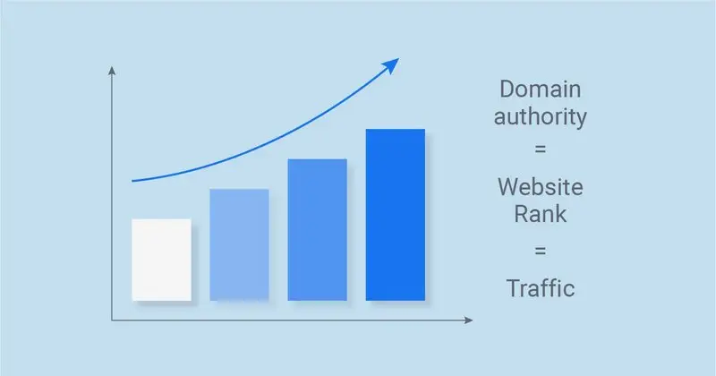 domain auhority